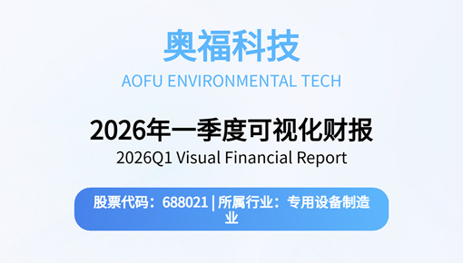 2026年第一季度可视化财报